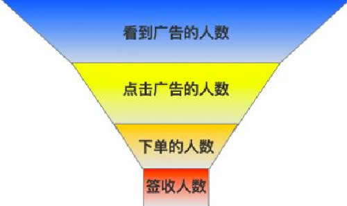 那些“无本万利”空手套白狼的赚钱套路 电子商务 创业 网赚 经验心得 第3张 那些“无本万利”空手套白狼的赚钱套路 电子商务 创业 网赚 经验心得 第3张