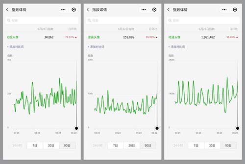 1个被严重低估的网络项目,以及它的7个变现方式 微信 网络营销 网赚 经验心得 第2张 1个被严重低估的网络项目,以及它的7个变现方式 微信 网络营销 网赚 经验心得 第2张
