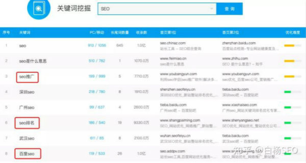百度移动端搜索与微信搜一搜搜索结果排序对比来看它们异同 互联网 经验心得 第1张