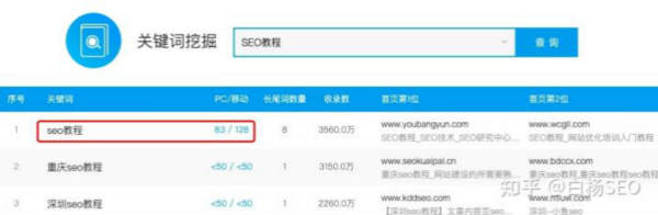 百度移动端搜索与微信搜一搜搜索结果排序对比来看它们异同 互联网 经验心得 第2张