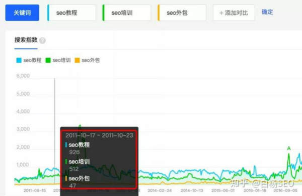 百度移动端搜索与微信搜一搜搜索结果排序对比来看它们异同 互联网 经验心得 第3张
